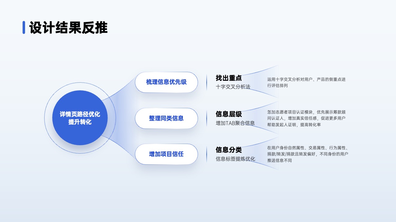 PPT架构 PPT模板  80页互联网逻辑图表PPT模板免费下载