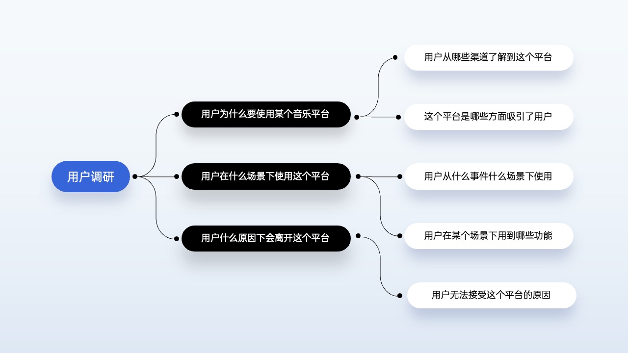 PPT架构 PPT模板  80页互联网逻辑图表PPT模板免费下载