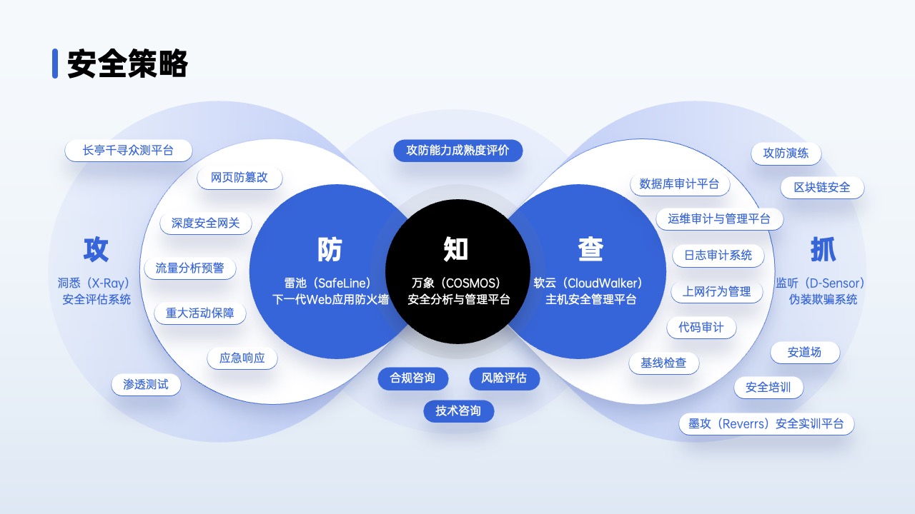 PPT架构 PPT模板  80页互联网逻辑图表PPT模板免费下载