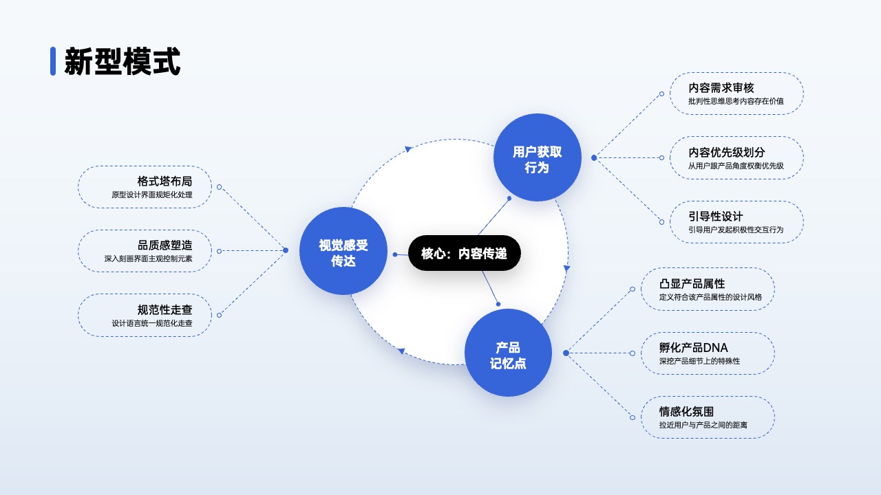 PPT架构 PPT模板  80页互联网逻辑图表PPT模板免费下载