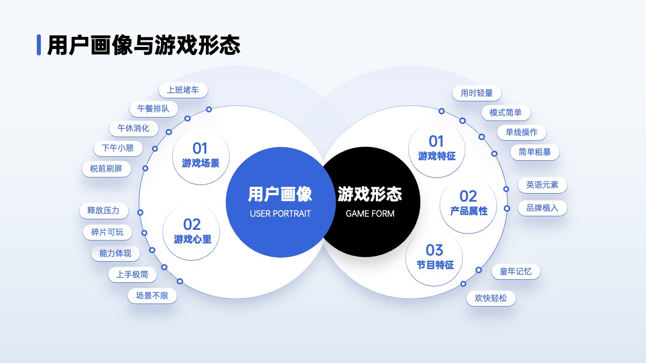 PPT架构 PPT模板  80页互联网逻辑图表PPT模板免费下载