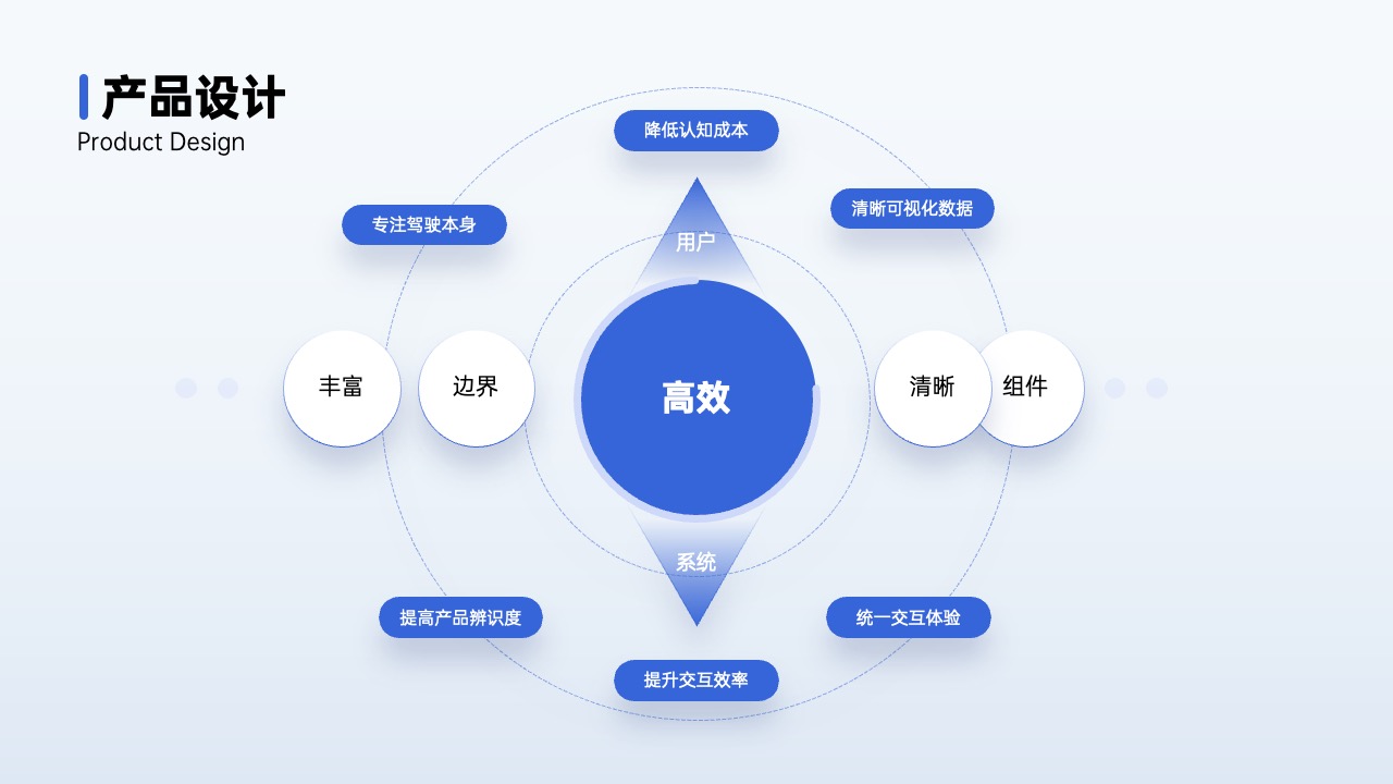 PPT架构 PPT模板  80页互联网逻辑图表PPT模板免费下载