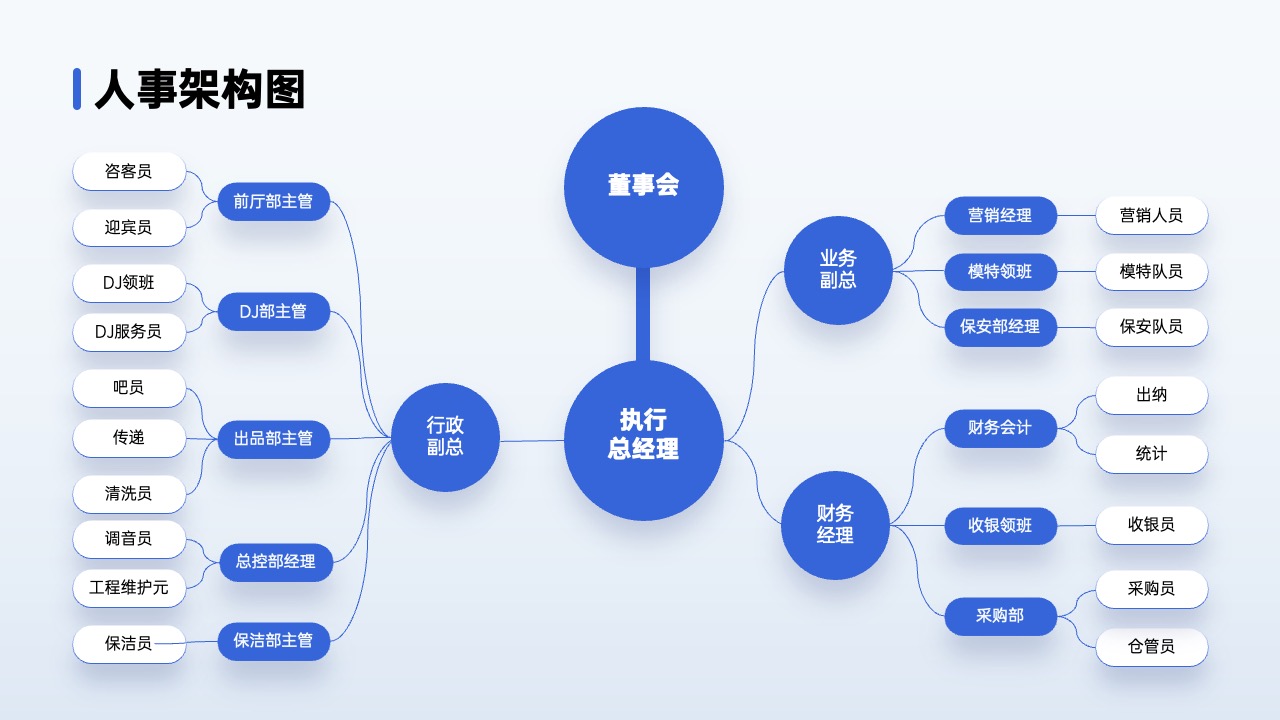 PPT架构 PPT模板  80页互联网逻辑图表PPT模板免费下载