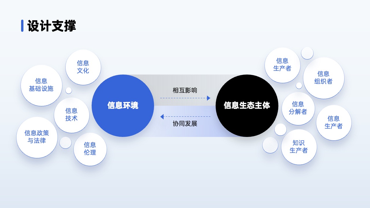 PPT架构 PPT模板  80页互联网逻辑图表PPT模板免费下载