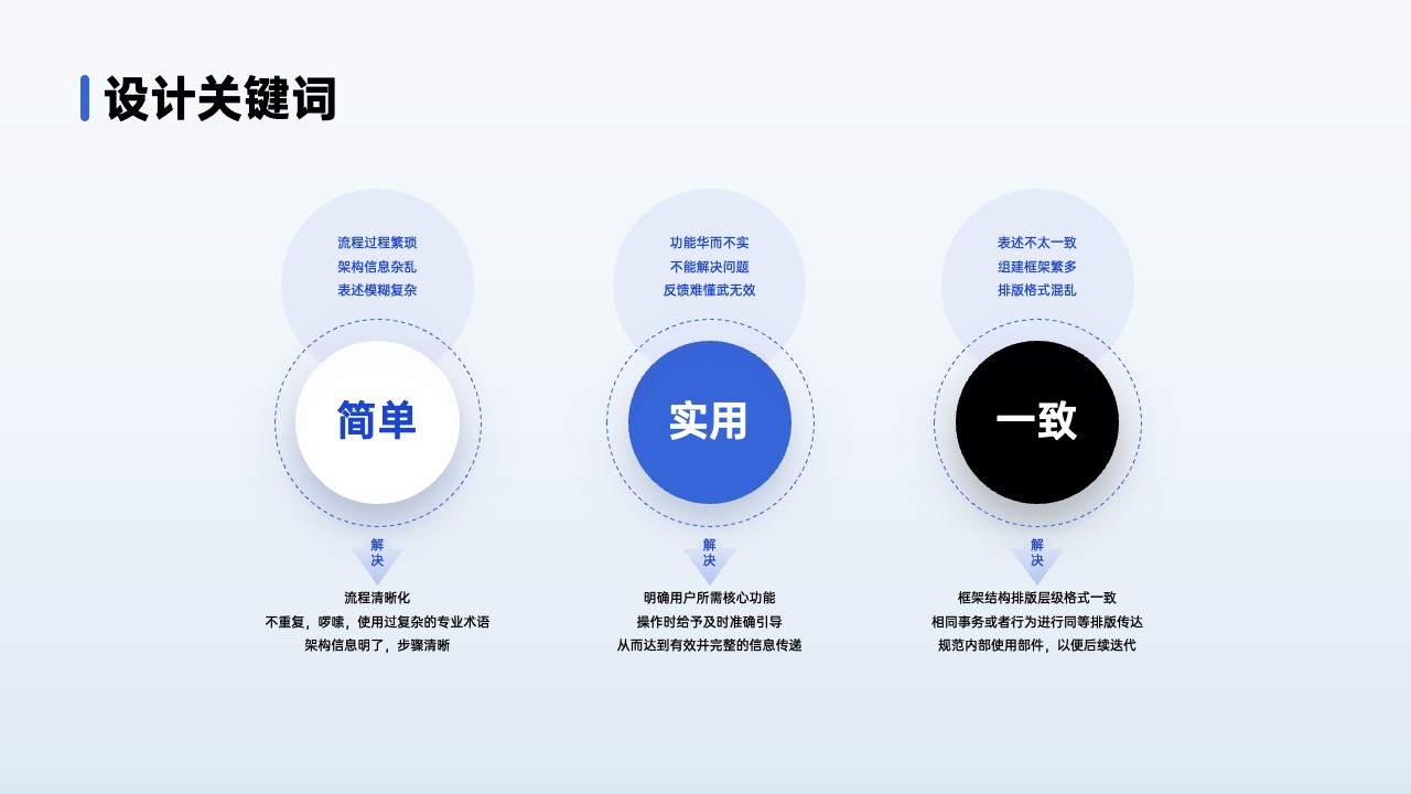 PPT架构 PPT模板  80页互联网逻辑图表PPT模板免费下载