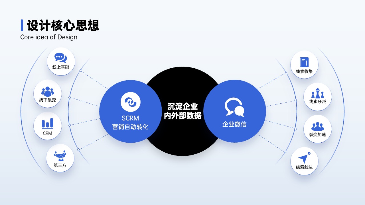 PPT架构 PPT模板  80页互联网逻辑图表PPT模板免费下载