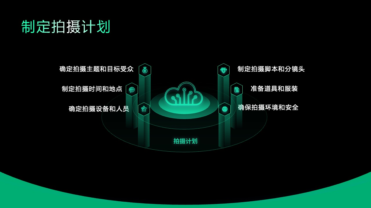 PPT模板  如何拍摄高质量的短视频PPT模板免费下载