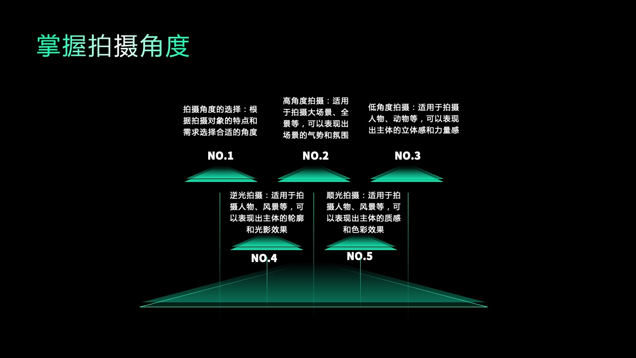PPT模板  如何拍摄高质量的短视频PPT模板免费下载