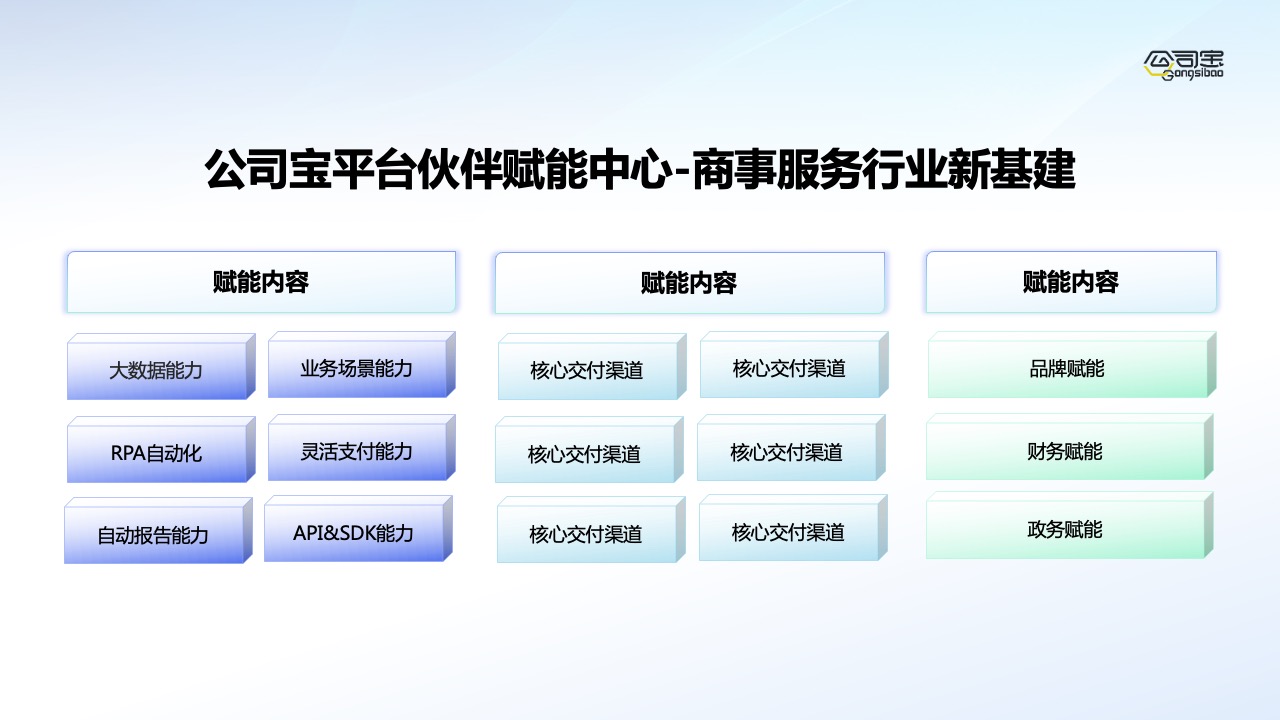 PPT模板  商务风公司介绍PPT模板免费下载