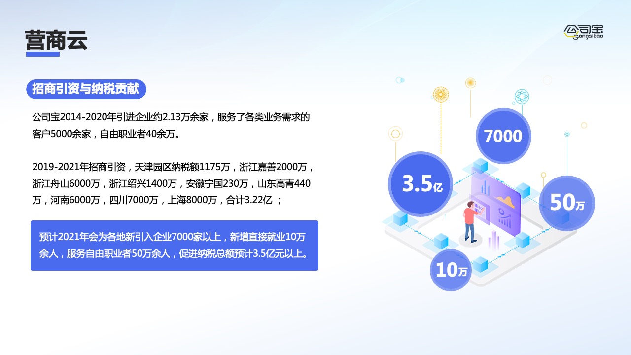 PPT模板  商务风公司介绍PPT模板免费下载