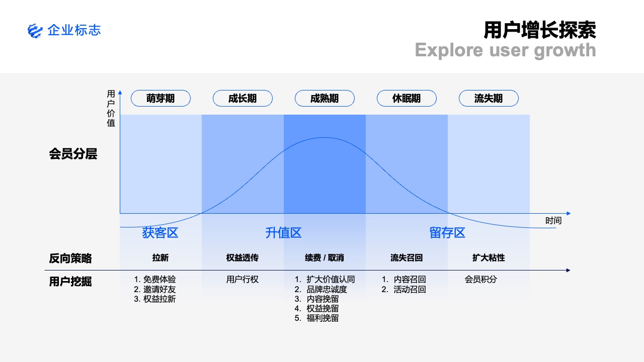 PPT模板  26页蓝色商务投资计划PPT模板免费下载