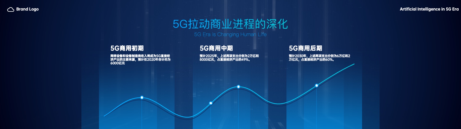 PPT宽屏  5G人工智能城市工业互联网PPT模板免费下载