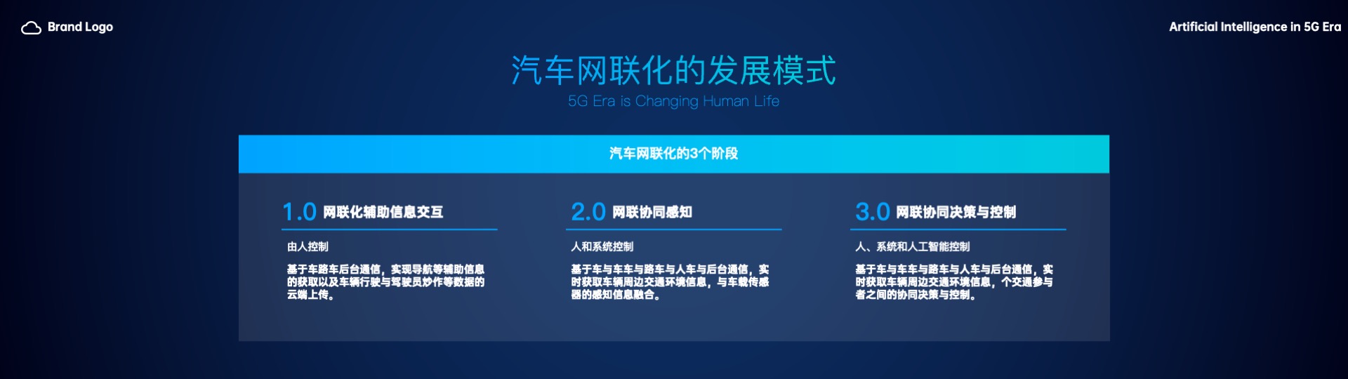 PPT宽屏  5G人工智能城市工业互联网PPT模板免费下载