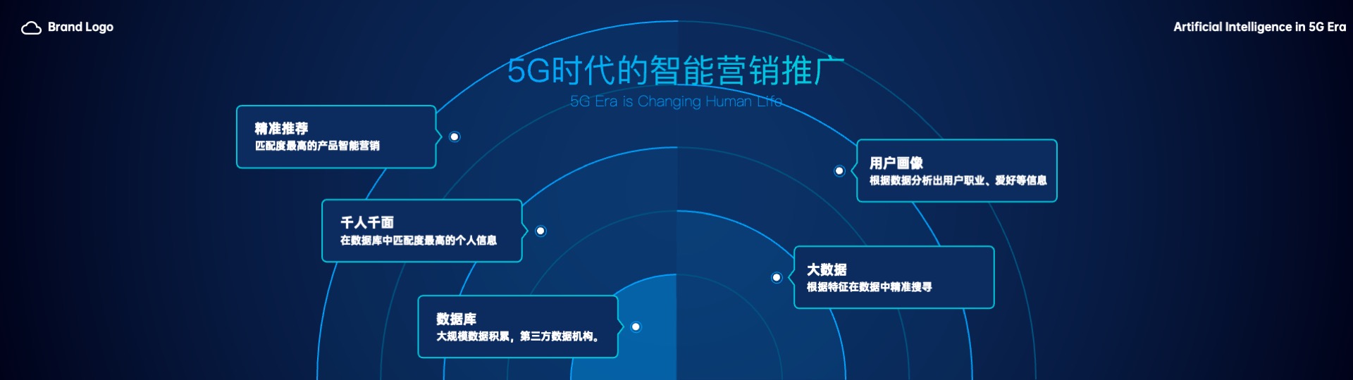 PPT宽屏  5G人工智能城市工业互联网PPT模板免费下载