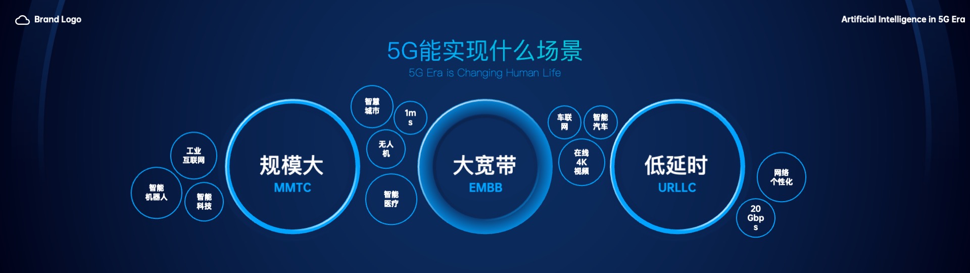 PPT宽屏  5G人工智能城市工业互联网PPT模板免费下载