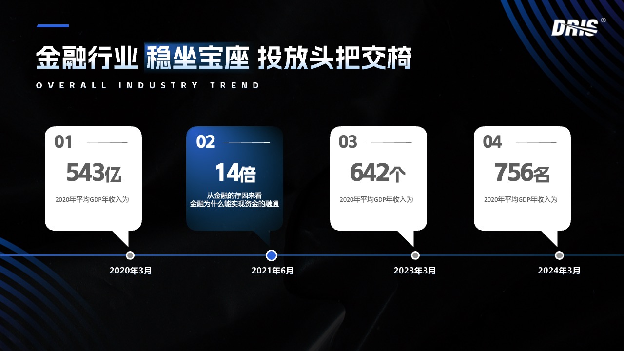 PPT模板  22页高级科技论坛大会PPT模板免费下载