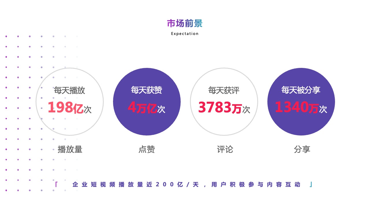 PPT模板  26页短视频直播项目PPT模板免费下载