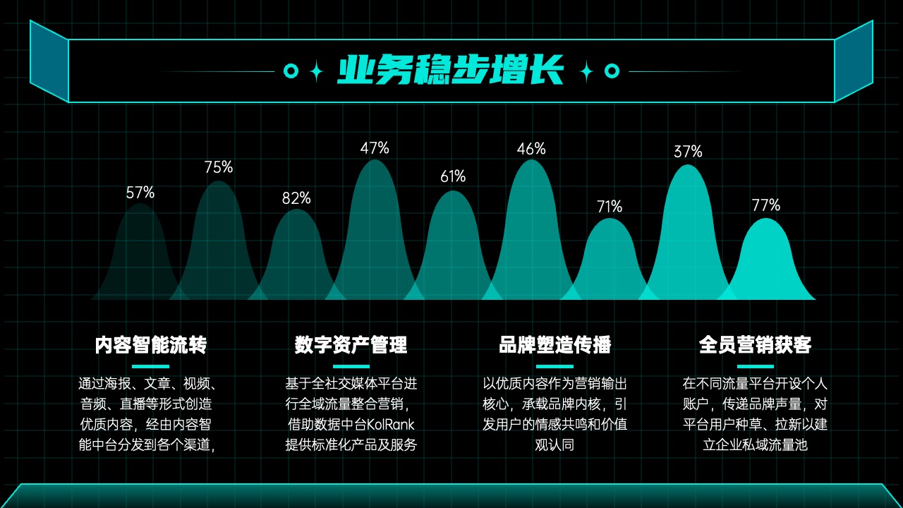 PPT模板  科技酷炫总结汇报PPT模板免费下载