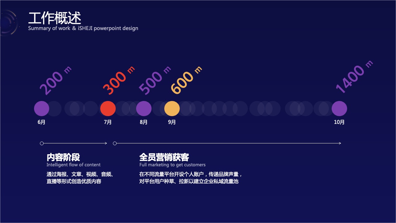 PPT模板  色彩绚丽年终总结PPT模板免费下载