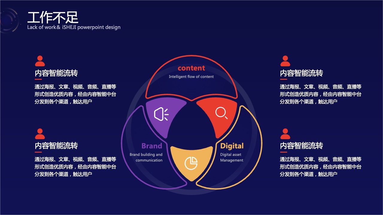 PPT模板  色彩绚丽年终总结PPT模板免费下载