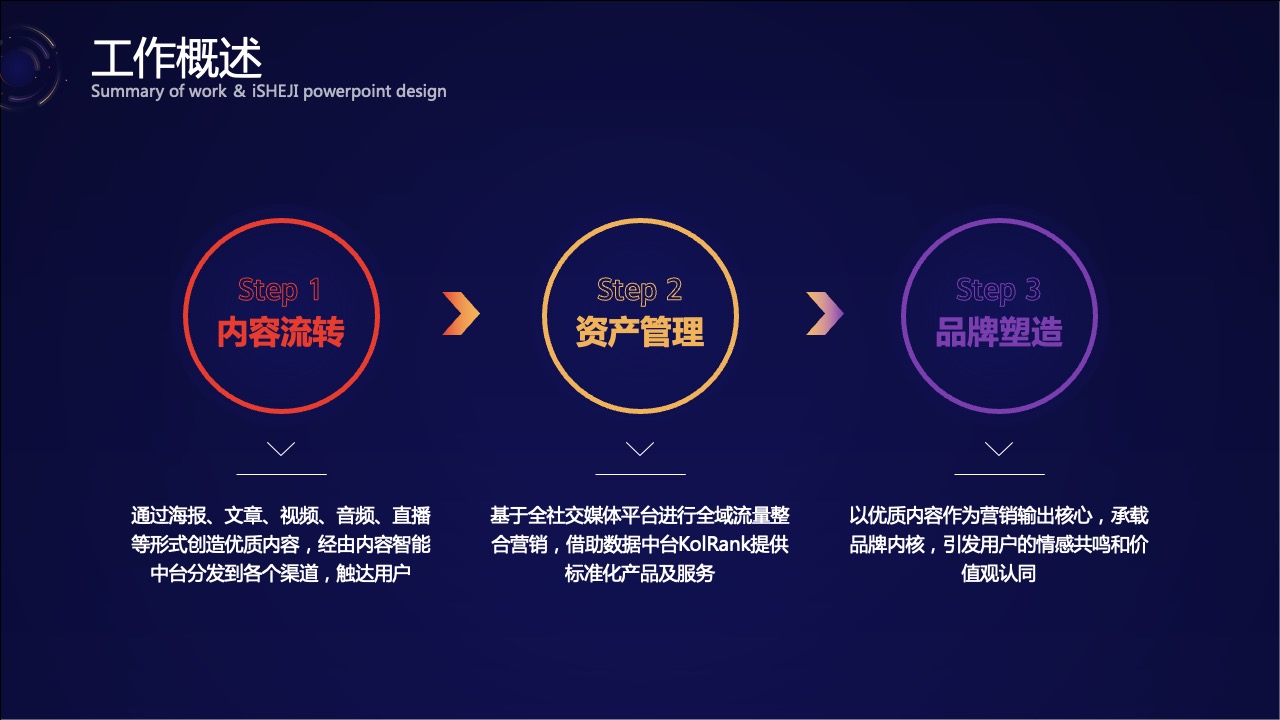 PPT模板  色彩绚丽年终总结PPT模板免费下载