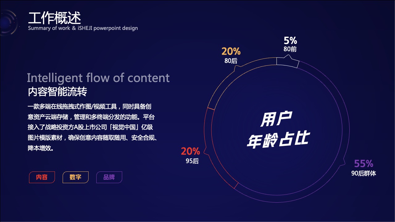 PPT模板  色彩绚丽年终总结PPT模板免费下载