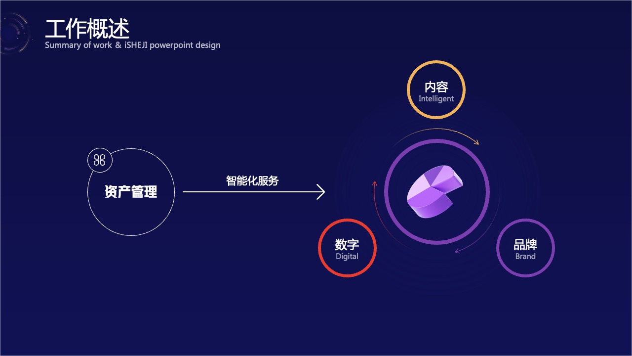 PPT模板  色彩绚丽年终总结PPT模板免费下载