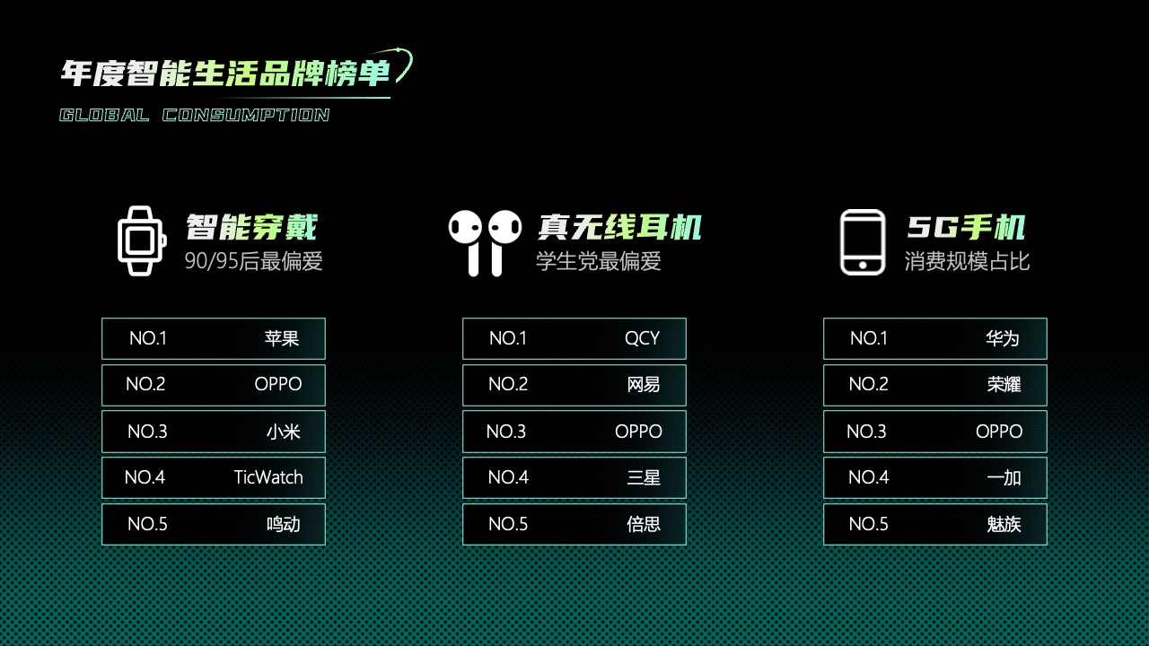 PPT模板  22页智能生活科技商务PPT模板免费下载