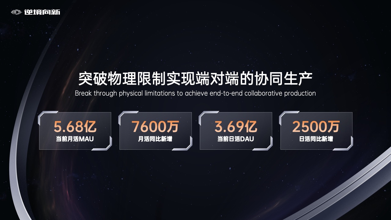PPT模板  20页科技类星空背景未来科幻主题风格峰会年会发布会PPT模板免费下载