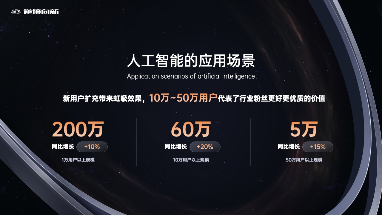 PPT模板  20页科技类星空背景未来科幻主题风格峰会年会发布会PPT模板免费下载