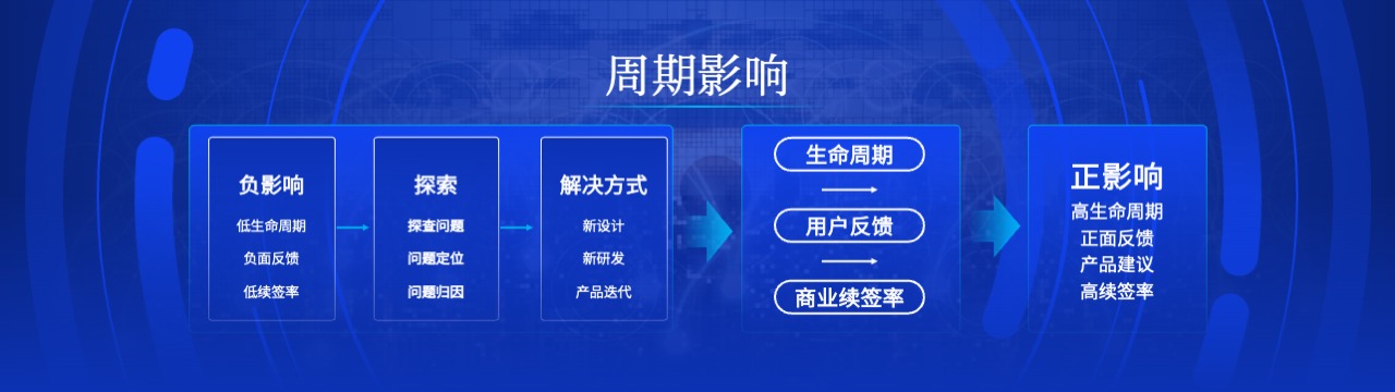 PPT宽屏  23页传媒集团高峰论坛会议宽屏PPT模板免费下载