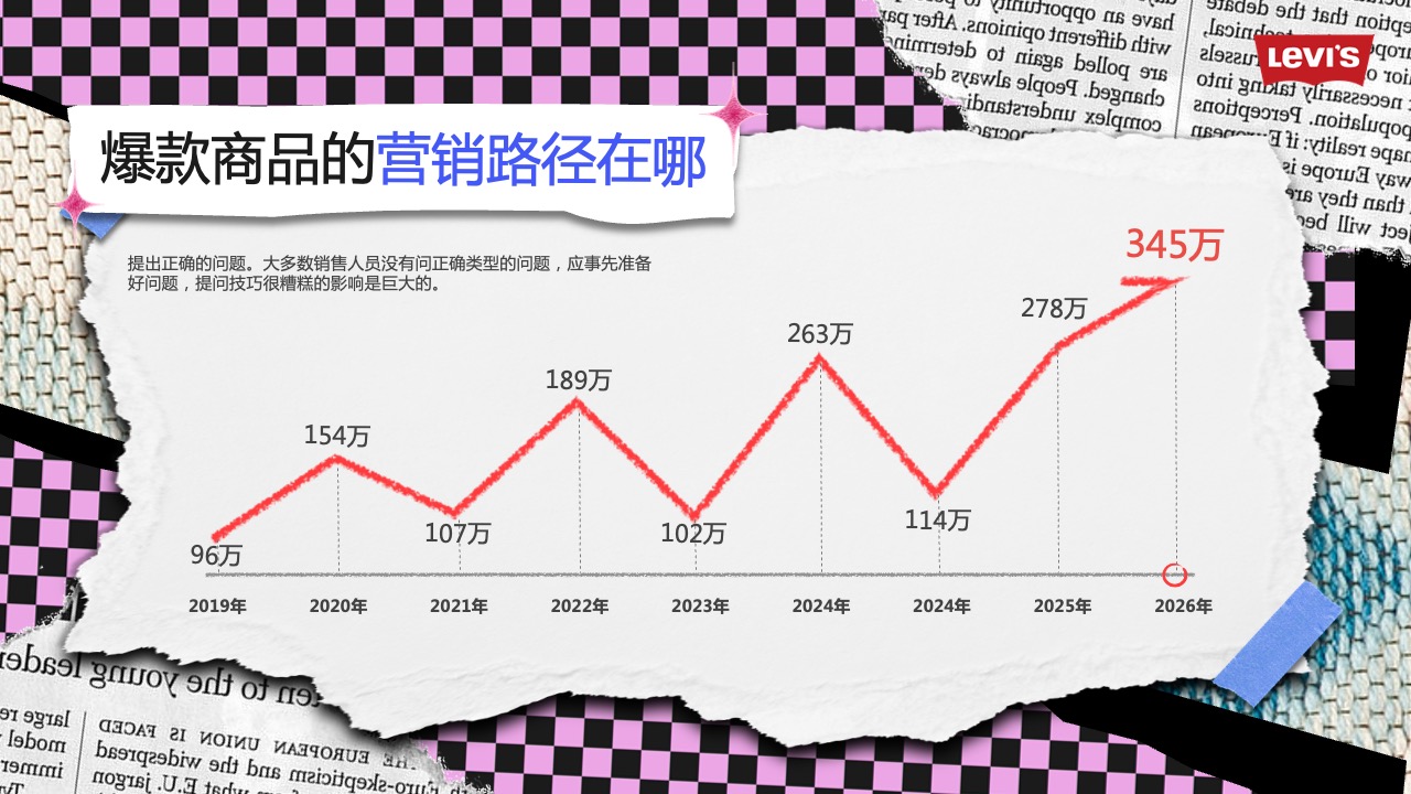 PPT模板  22页新媒体产品销售总结复古欧美潮流时尚PPT模板免费下载