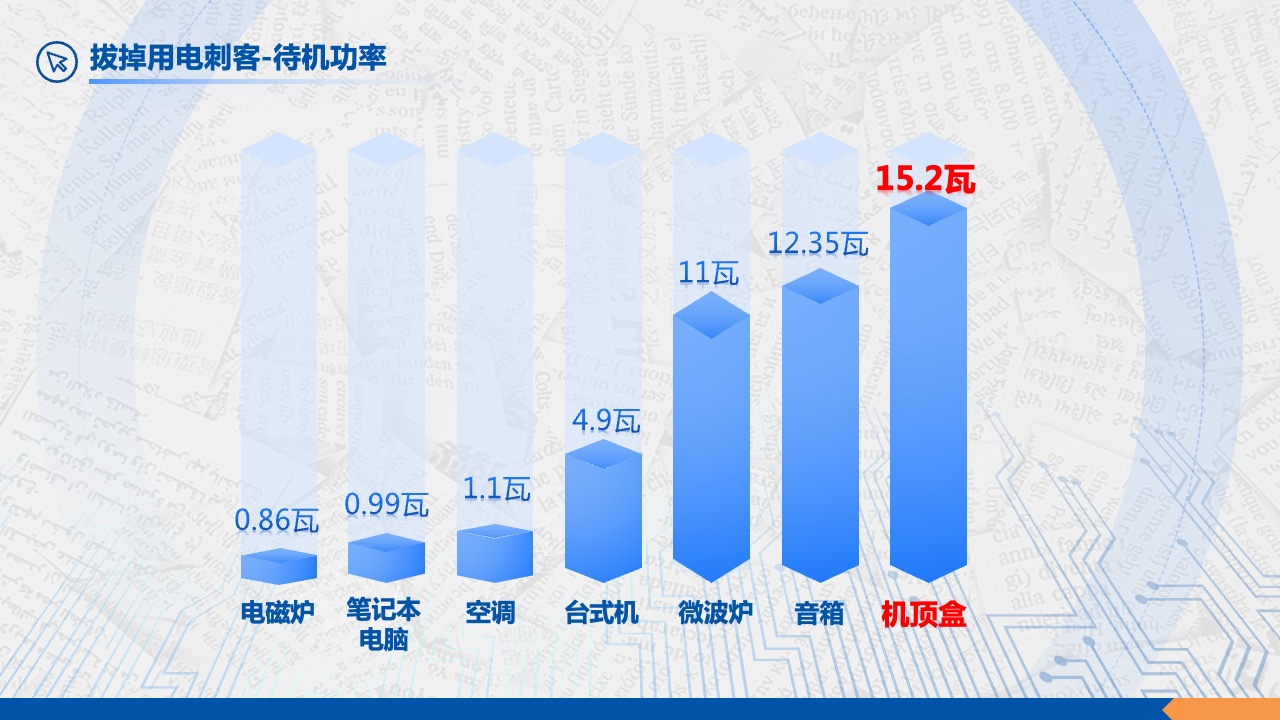 PPT模板  创意风格省电费小技巧教程PPT