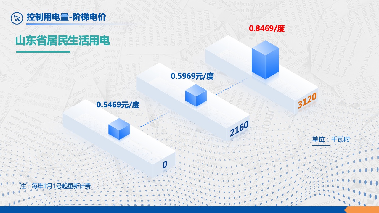 PPT模板  创意风格省电费小技巧教程PPT