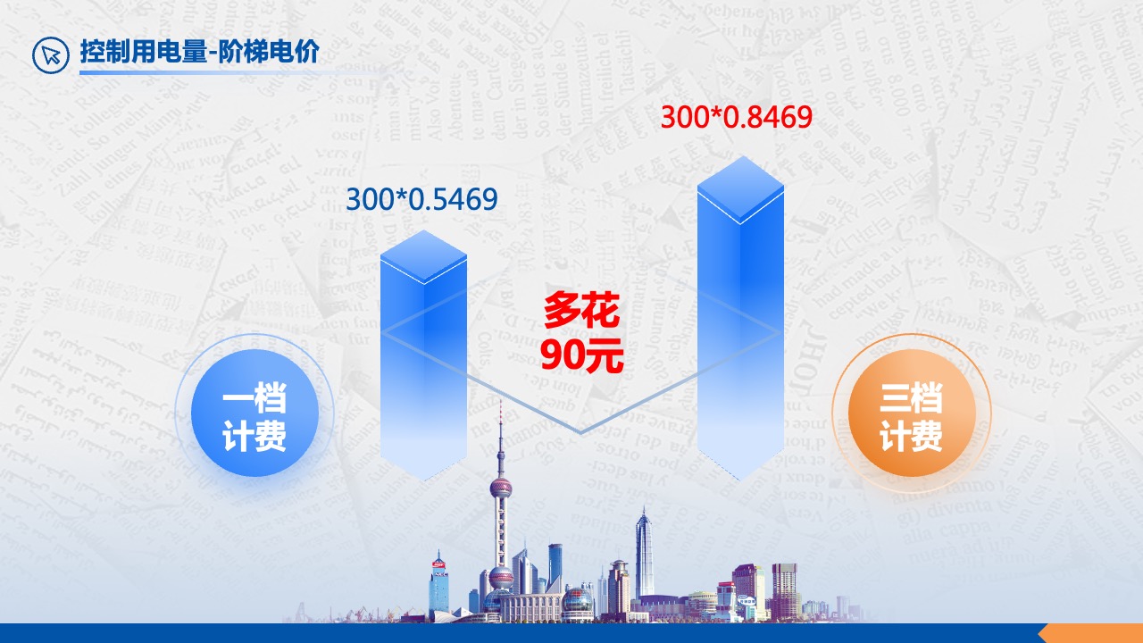 PPT模板  创意风格省电费小技巧教程PPT