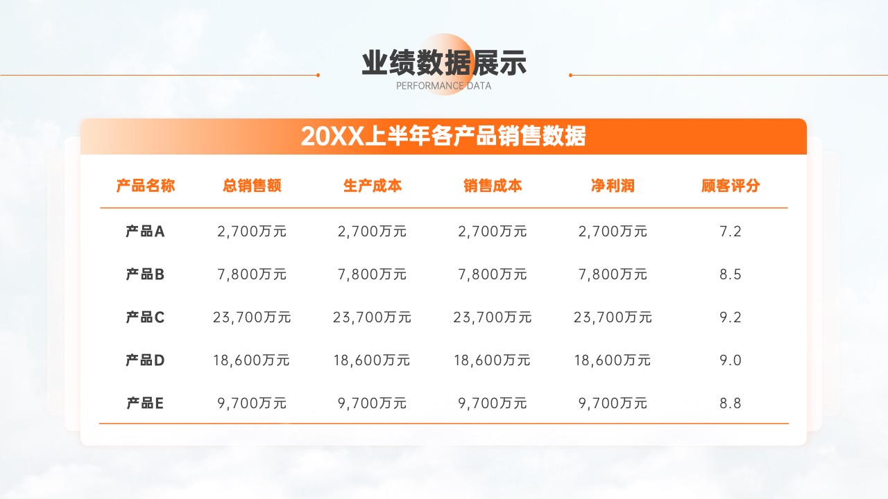 PPT模板  商务风部门管理工作总结PPT模板免费下载
