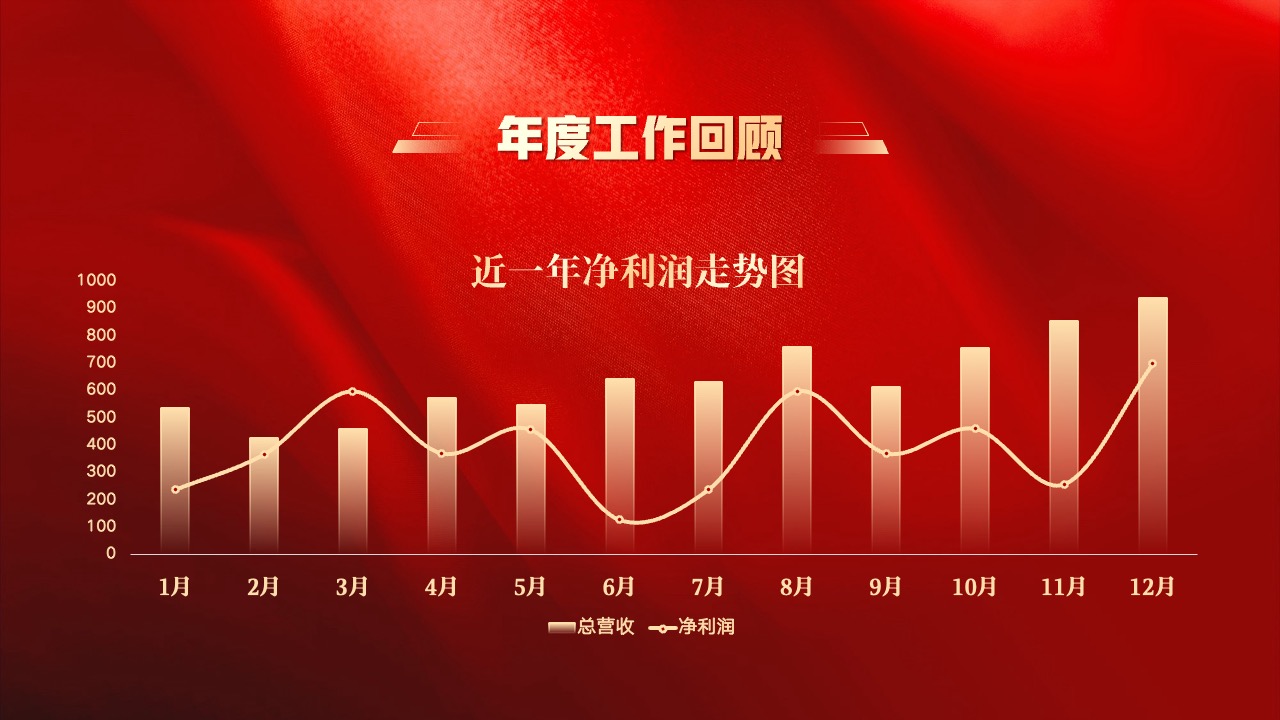 PPT模板 龙年大吉  红色企业盛典暨颁奖典礼PPT模板免费下载