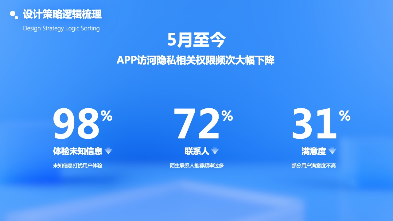 PPT模板  16页蓝色背景高级原创ppt模板