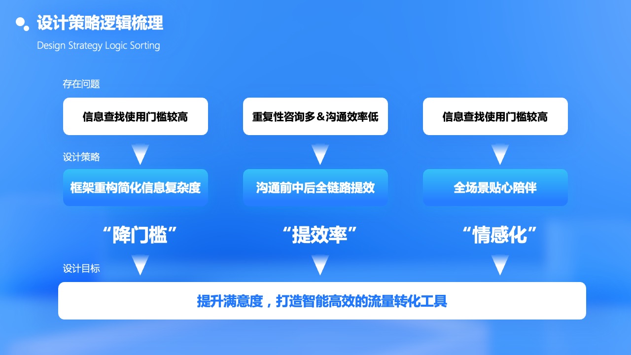PPT模板  16页蓝色背景高级原创ppt模板