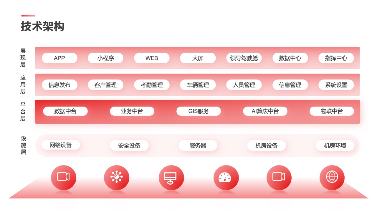 PPT架构 PPT模板  互联网架构图逻辑图PPT模板免费下载