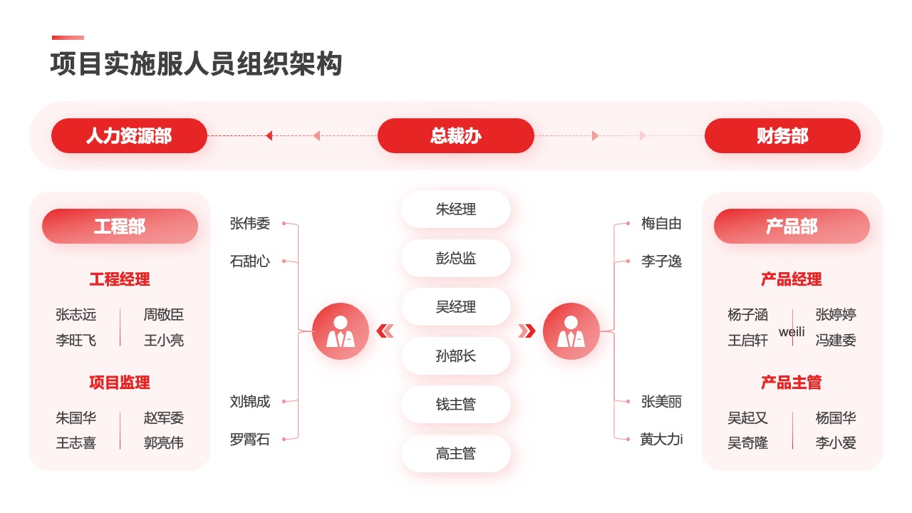 PPT架构 PPT模板  互联网架构图逻辑图PPT模板免费下载