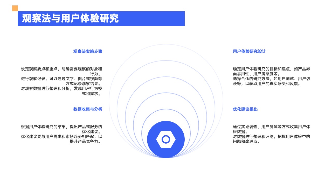 PPT模板  市场调研的重要性与方法探讨PPT模板免费下载