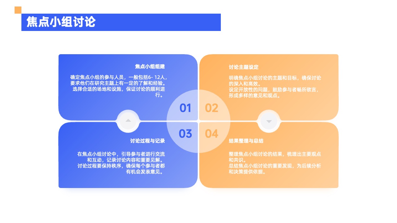 PPT模板  市场调研的重要性与方法探讨PPT模板免费下载