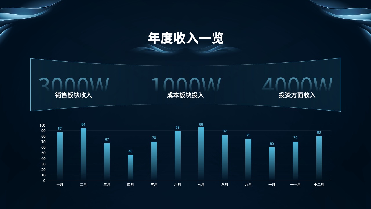 PPT模板 龙年大吉  企业年终颁奖典礼PPT模板免费下载
