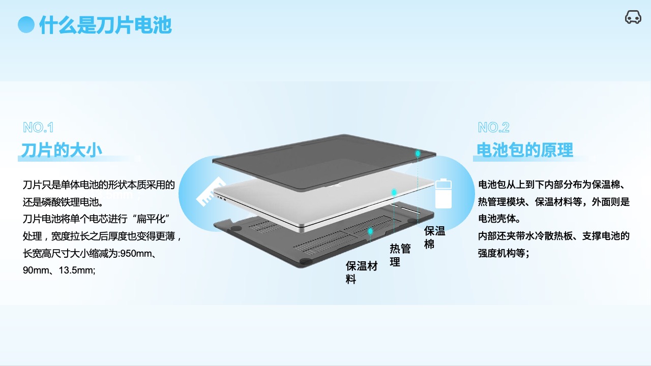 PPT模板  新能源汽车品牌创意部年终总结汇报新能源汽车PPT模板免费下载