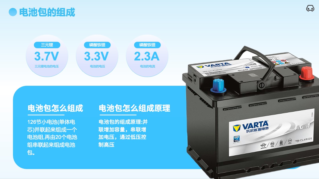 PPT模板  新能源汽车品牌创意部年终总结汇报新能源汽车PPT模板免费下载