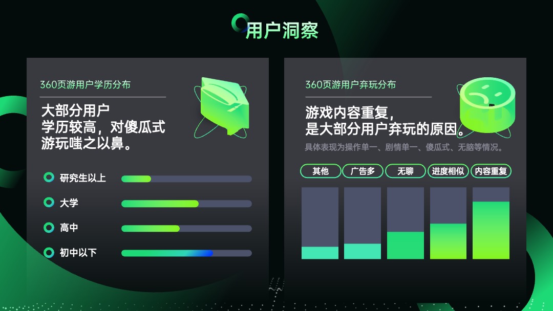 PPT模板  科技风游戏行业现状调查报告ppt模板