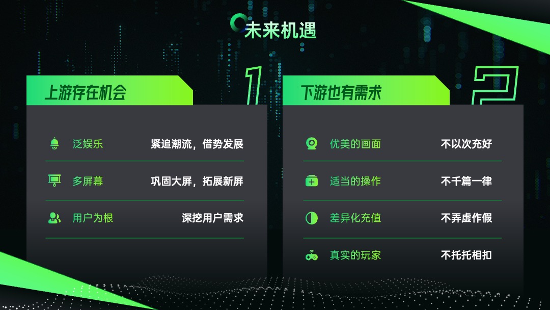 PPT模板  科技风游戏行业现状调查报告ppt模板