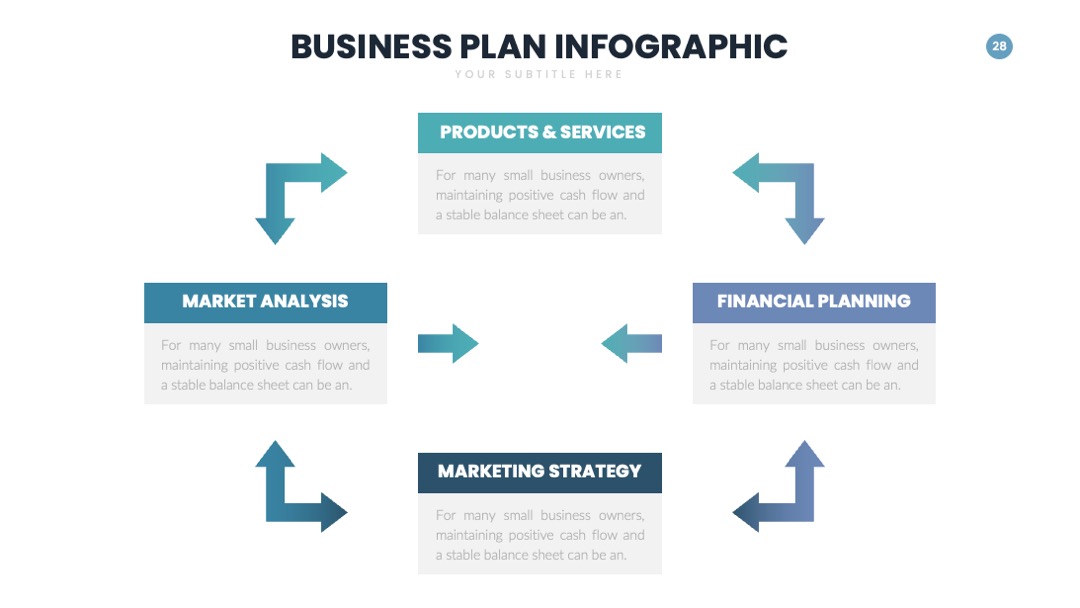 PPT可视化  商业计划信息图内容可视化信息图表PPT模板免费下载
