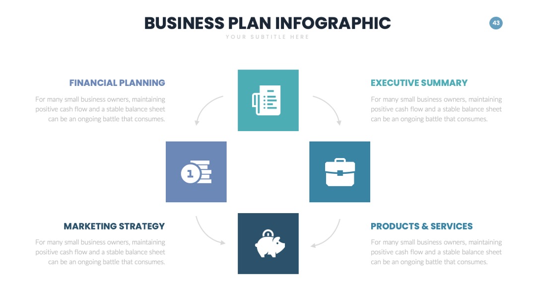 PPT可视化  商业计划信息图内容可视化信息图表PPT模板免费下载